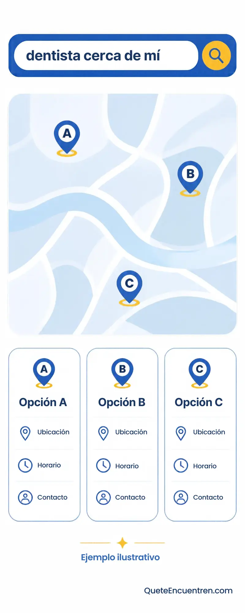 Google Maps para dentistas mostrando resultados locales de un consultorio dental en México