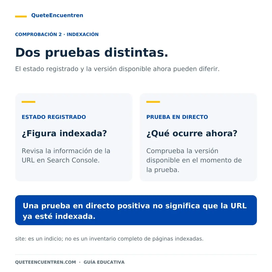 Mi página web no aparece en Google diferencia entre indexación y prueba en directo