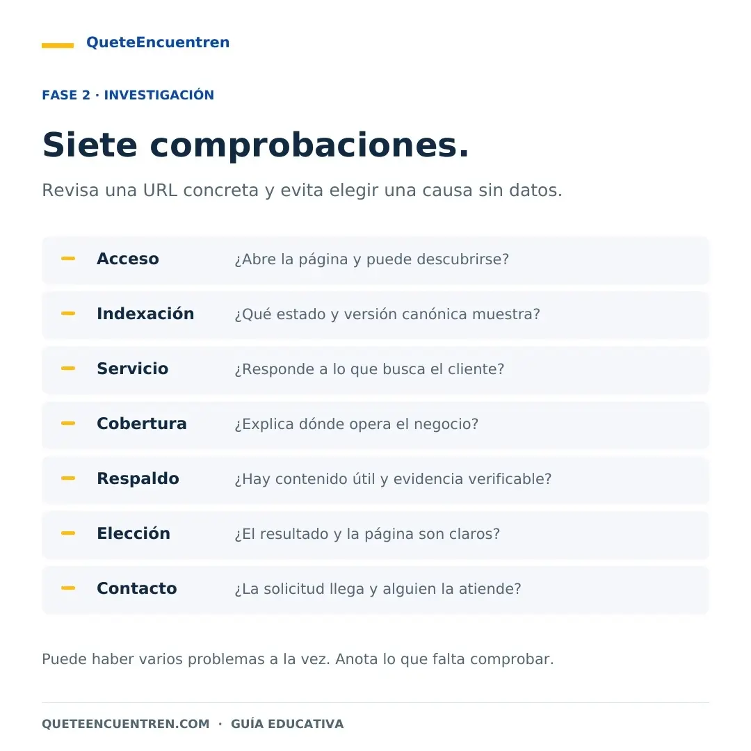 Mi página web no aparece en Google siete comprobaciones para encontrar la causa