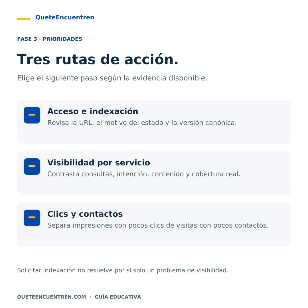 Mi página web no aparece en Google tres rutas de acción para indexación visibilidad y contacto
